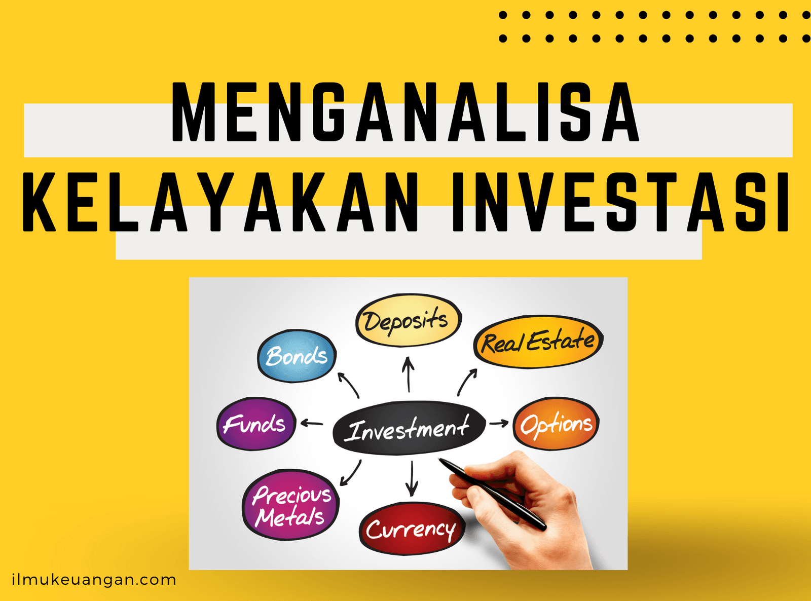 Analisa Kelayakan Investasimu